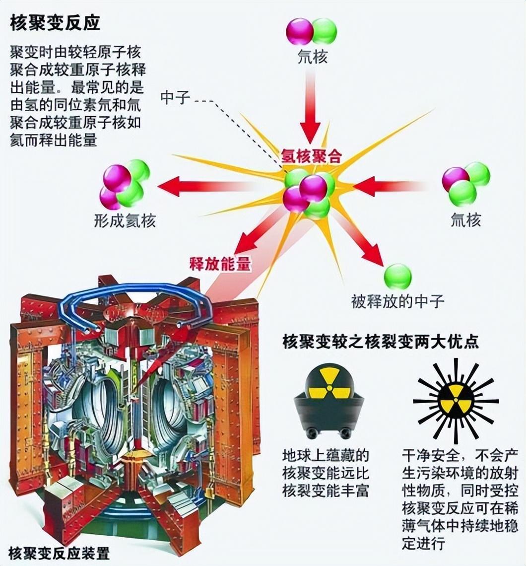 中国可控核聚变图片