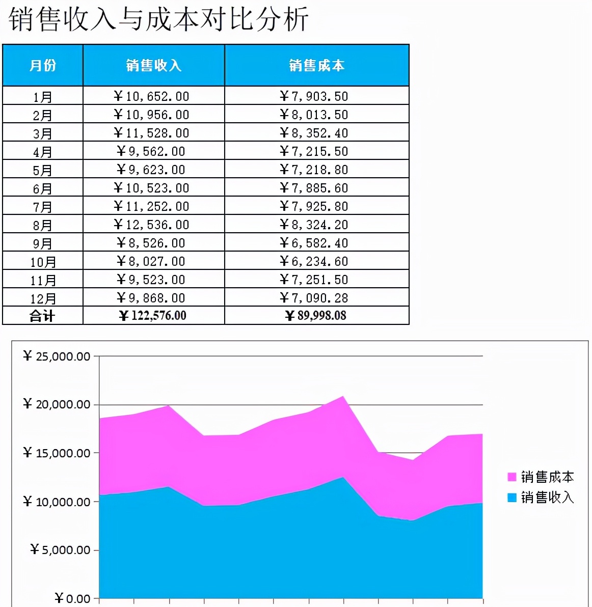 毛利率計算公式舉例