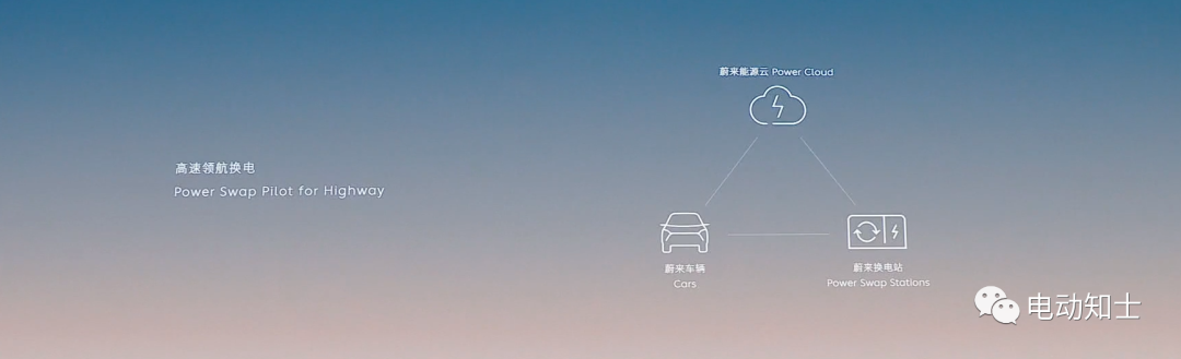 蔚来全新ES8、EC7发布,NIO Day2022 看这一篇就够了2 蔚来全新ES8、EC7发布,NIO Day2022 看这一篇就够了