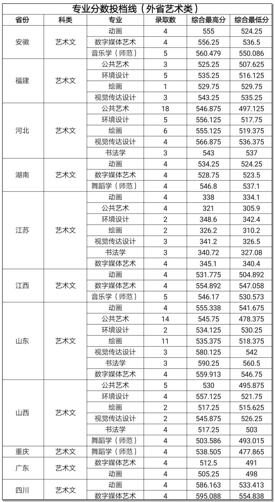 杭州师范大学分数线图片