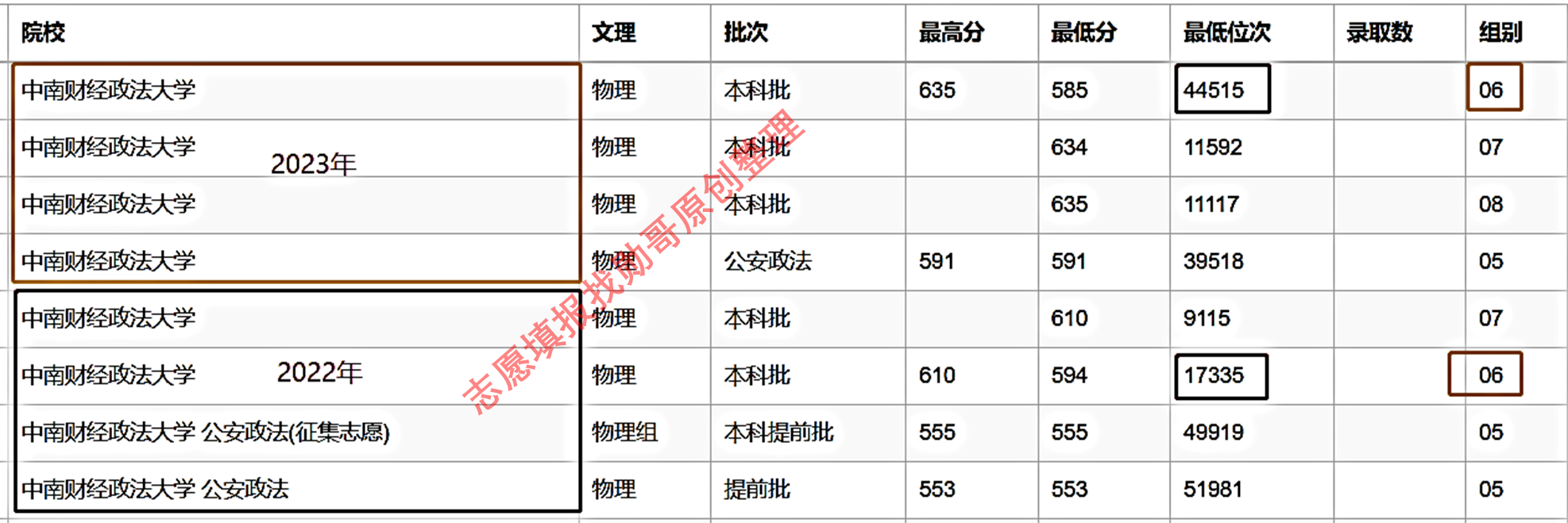 内蒙古文科能上中南财经吗（内蒙古财经大学文科生专业有哪些） 内蒙古文科能上中南财经吗（内蒙古财经大学文科生专业有哪些） 财经新闻