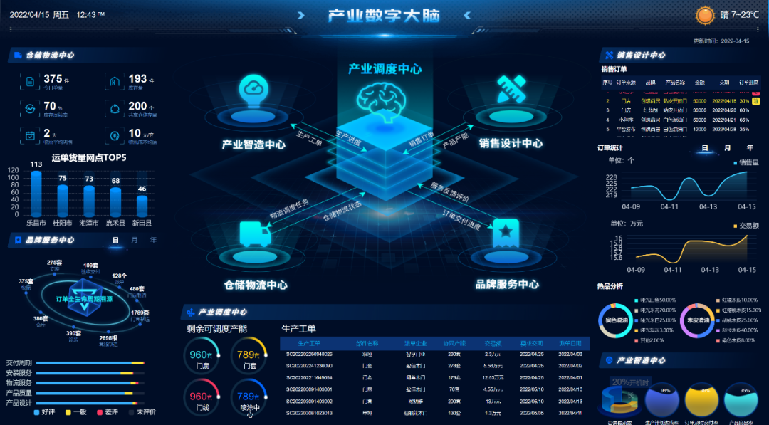 通过精准,高质量运营工业数据,可以协助制造企业突破原有认知局限