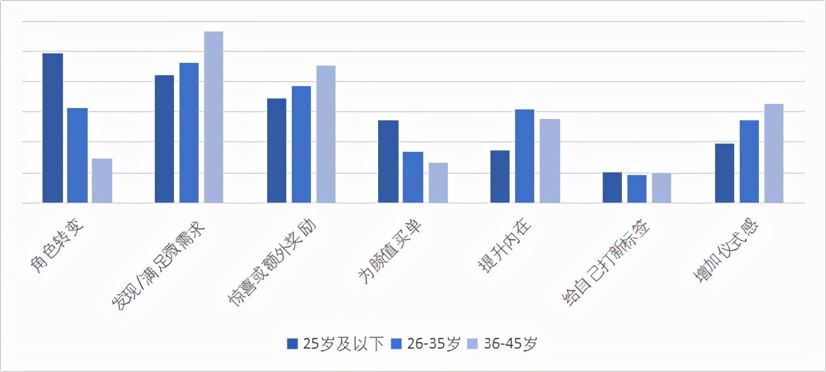 如果消費模式也有固液氣三態的轉化