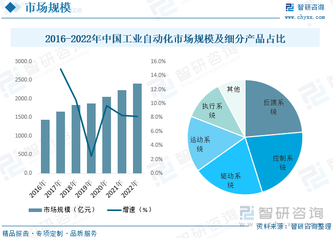 行业趋势」2023年中国工业自动化行业发展政策及未来前景分析