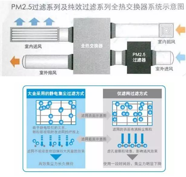 大金新风内循环标志图图片