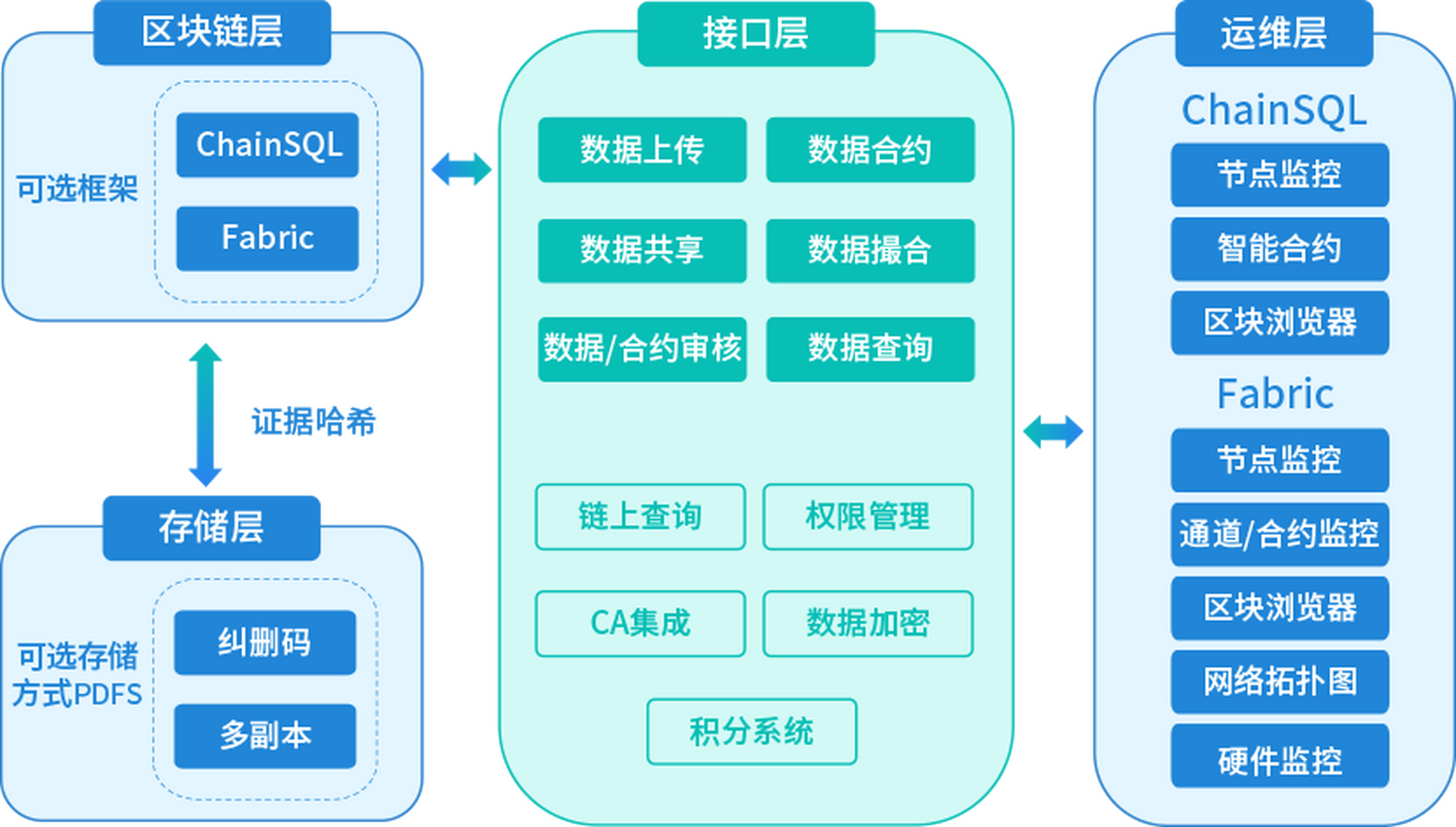 区块链物流环节_区块链物流流程图