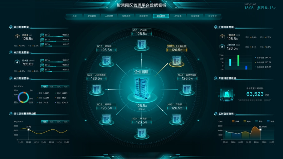 海康威视园区能耗管理系统上线:让节约的每一度电都有"数"