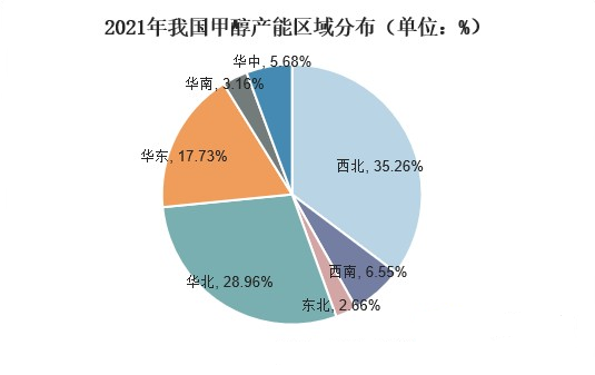 全球甲醇市场分析报告:2023年全球甲醇市场现状与前景分析