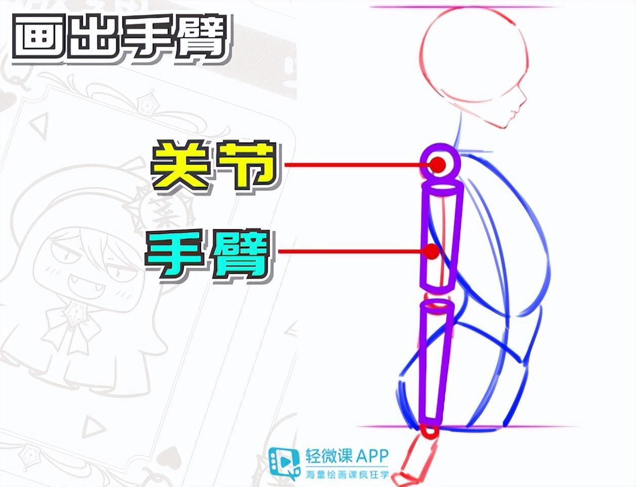 怎么学画人体?侧面人体动漫画法教程