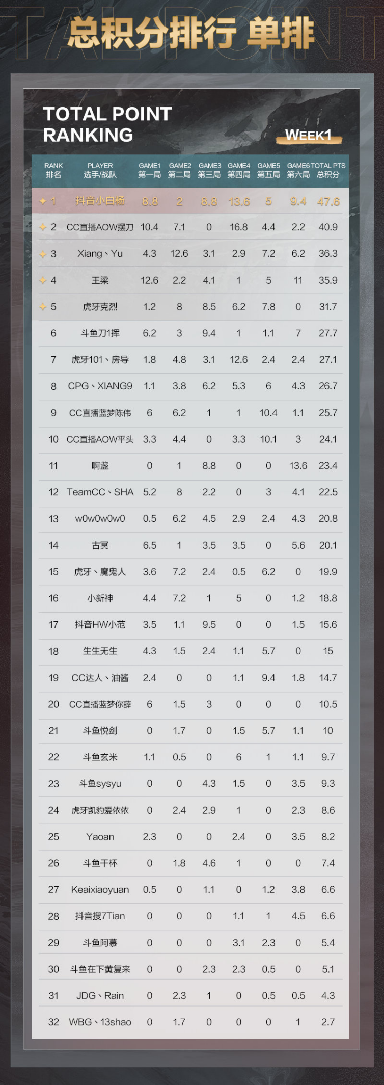 决赛赛程安排及看点