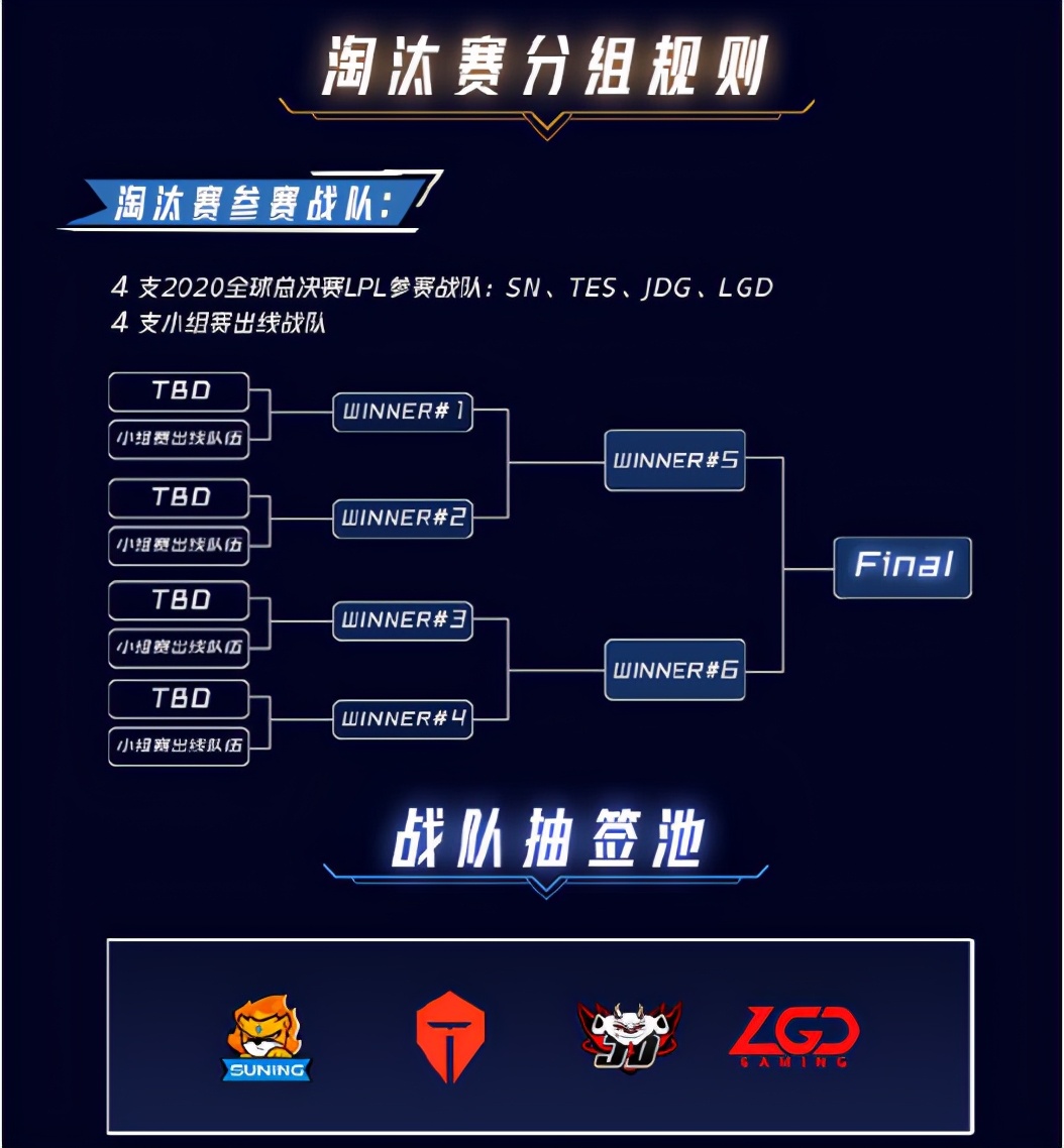 2020德玛西亚杯:参加s10的四支队伍将直接晋级淘汰赛