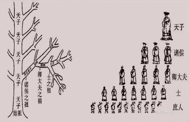 西周分封制有什么作用?