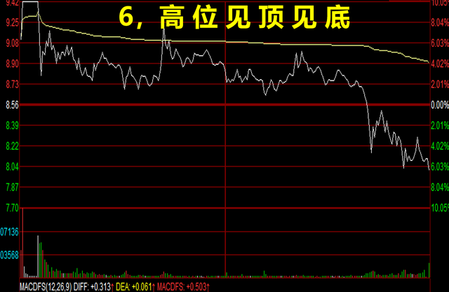 股票分時看盤六大技巧,掌握後實力大增