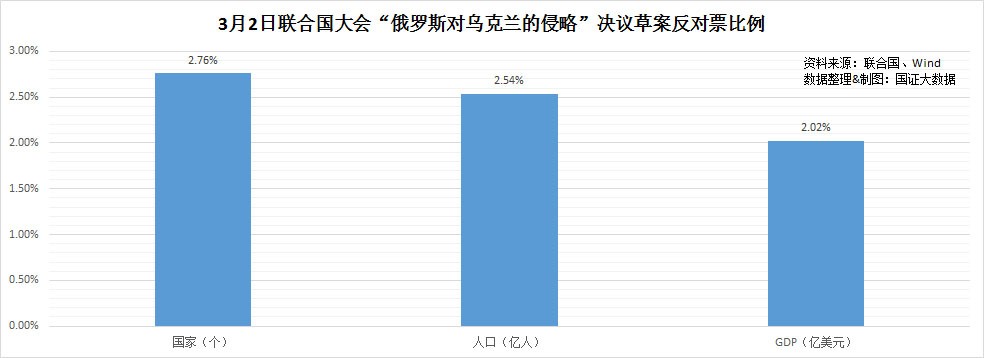 对话曹和平:这个世界到底有多少人,多少国家支持俄乌战争?