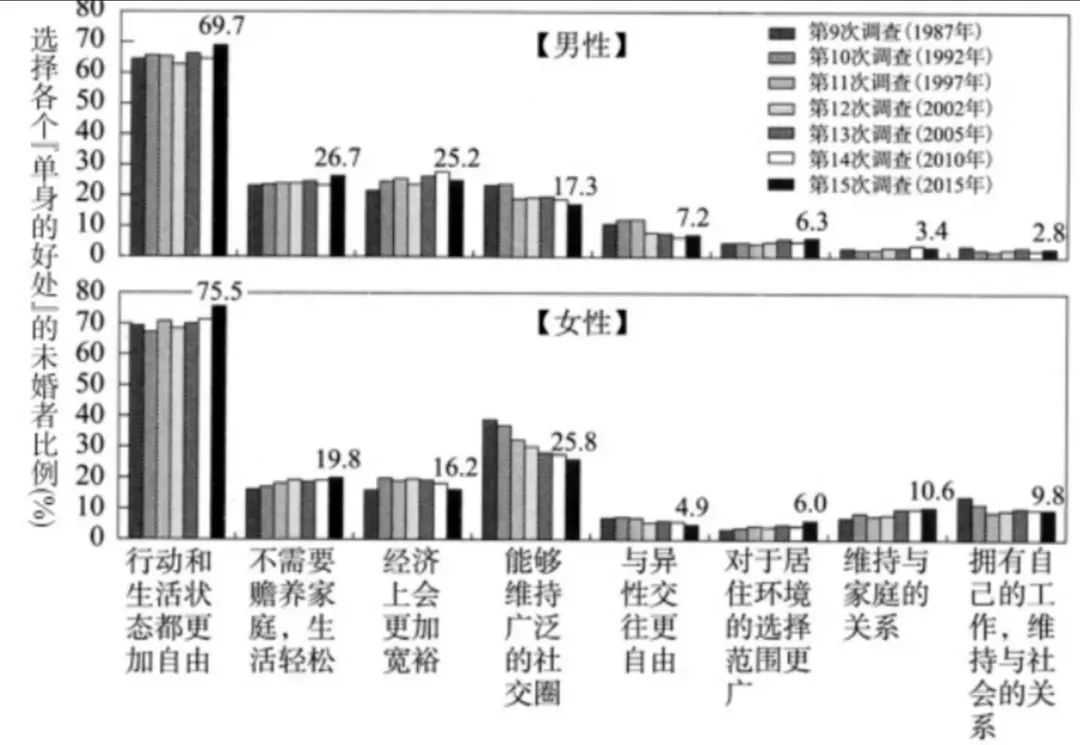 日本不婚族图片