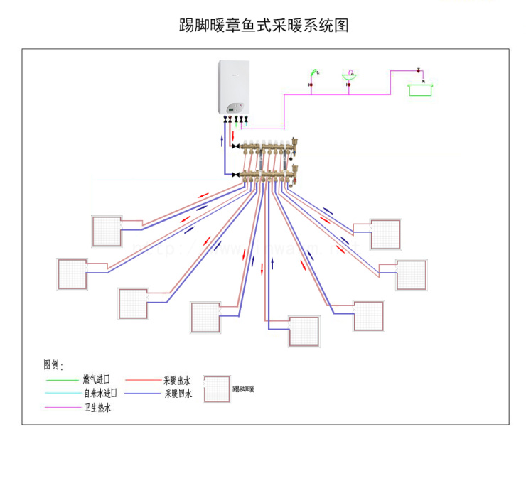 暖气片分水器安装在什么地方最佳?