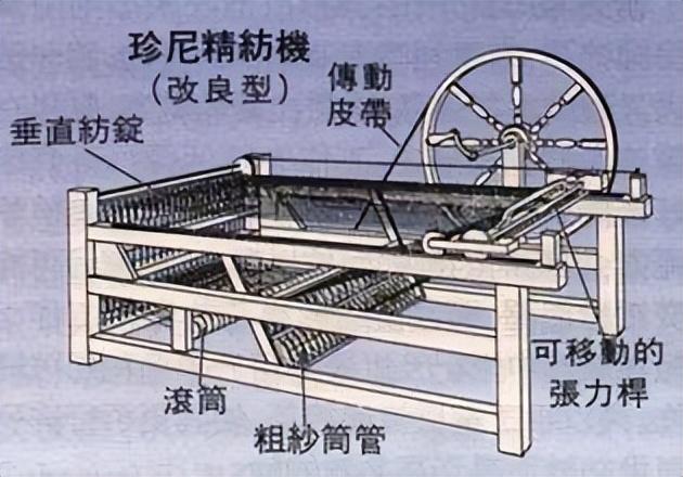 時空穿越者必須掌握的歷史知識 造出珍妮紡織機 最起碼是富可敵國