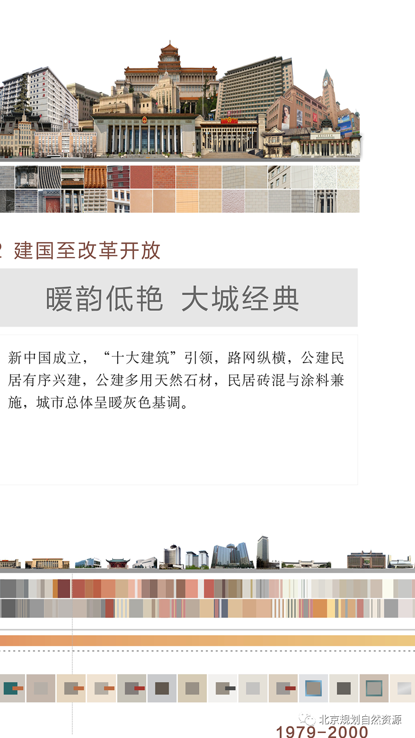 城市色彩|北京城市色彩主基调确定丹韵银律！聚焦老城，色彩管控出实招