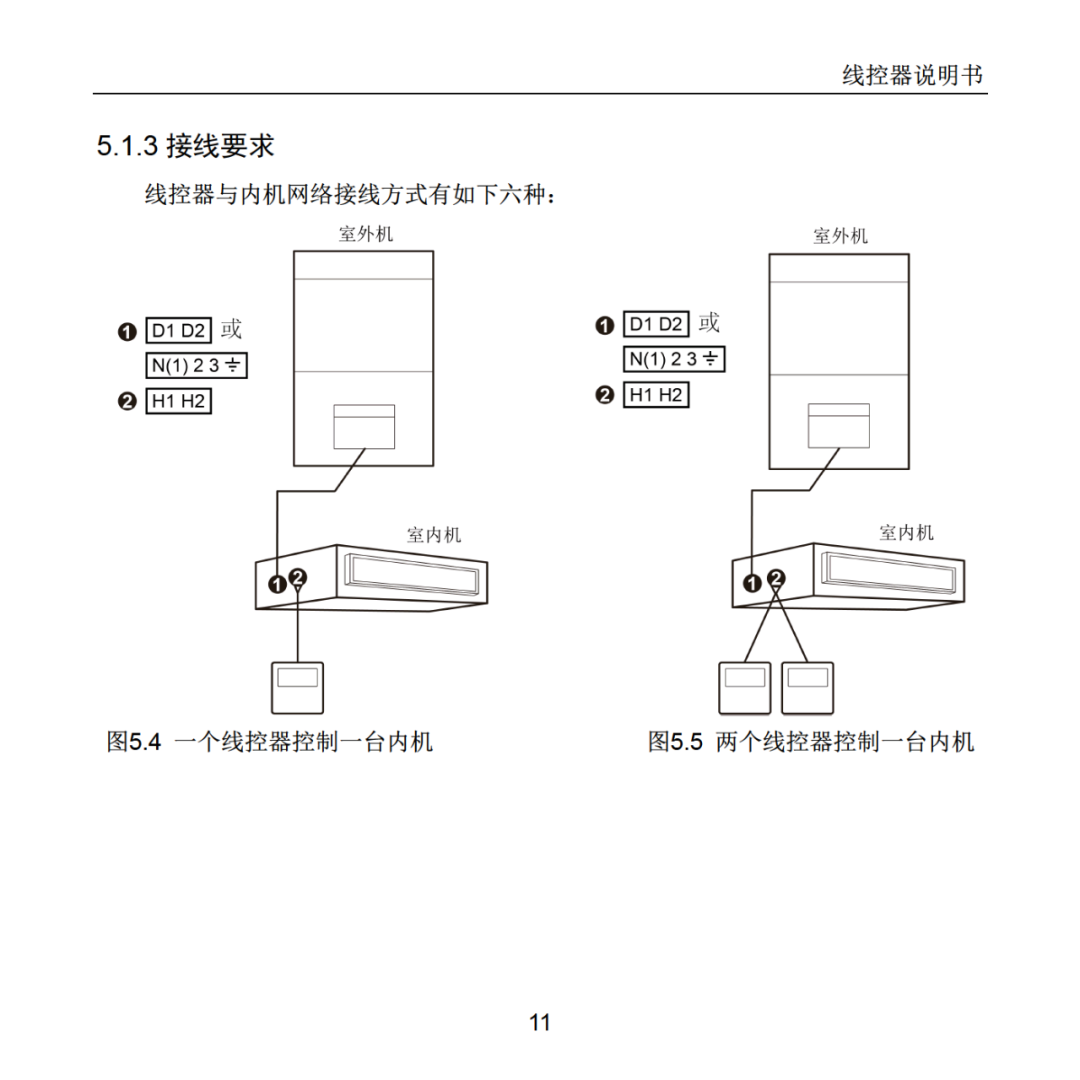 格力中央空调多联机风管机线控器xc70-24/h用户说明书及使用方法