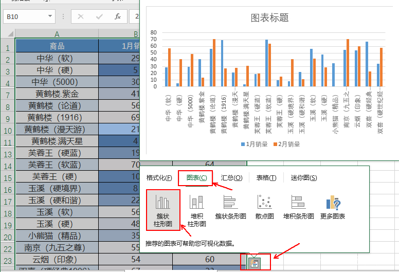 利用两列数据创建图表
