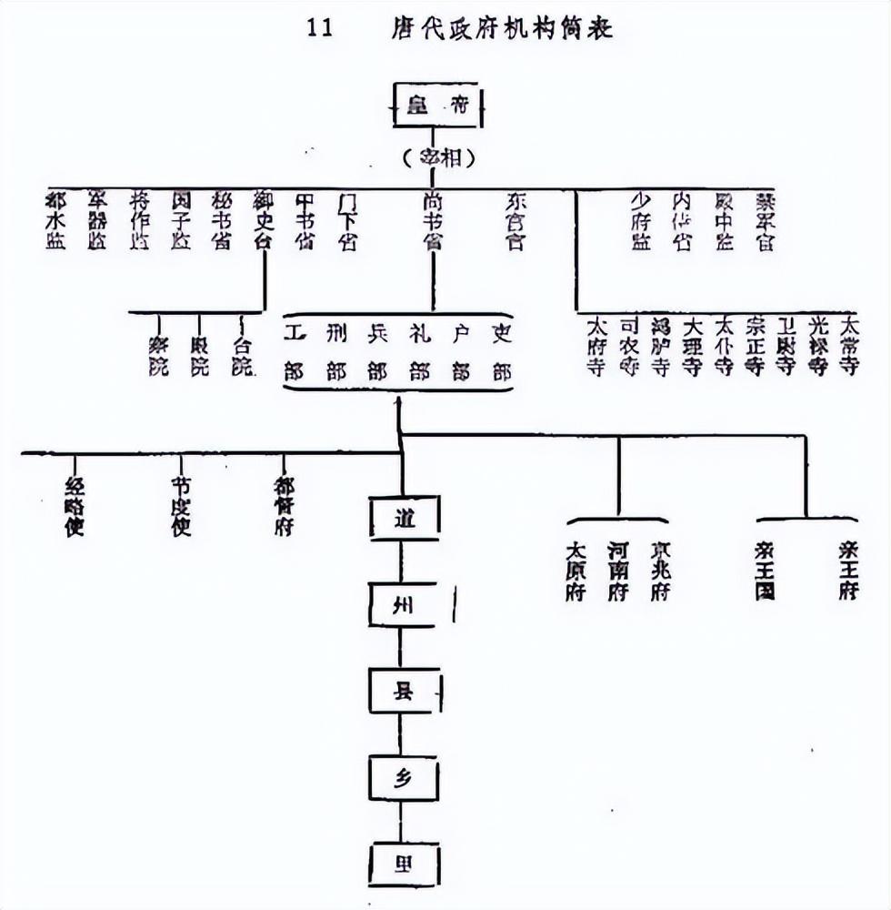 唐朝十大节度使分布图图片