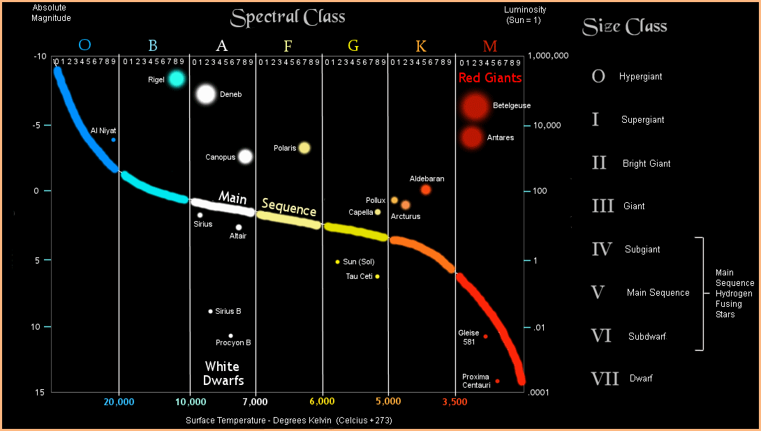 宇宙才138亿年,玛土撒拉星却146亿岁,物理学不存在了?