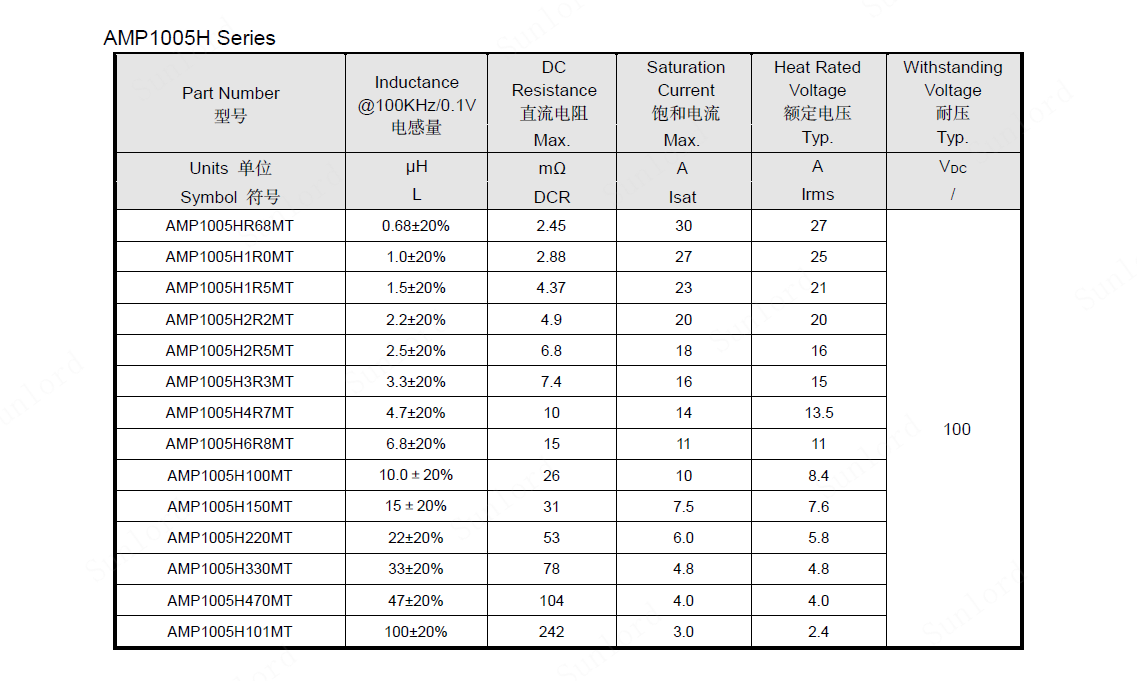 电感规格型号对照表图片