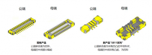 用于可穿戴设备的板对板连接器“5811系列”产品化