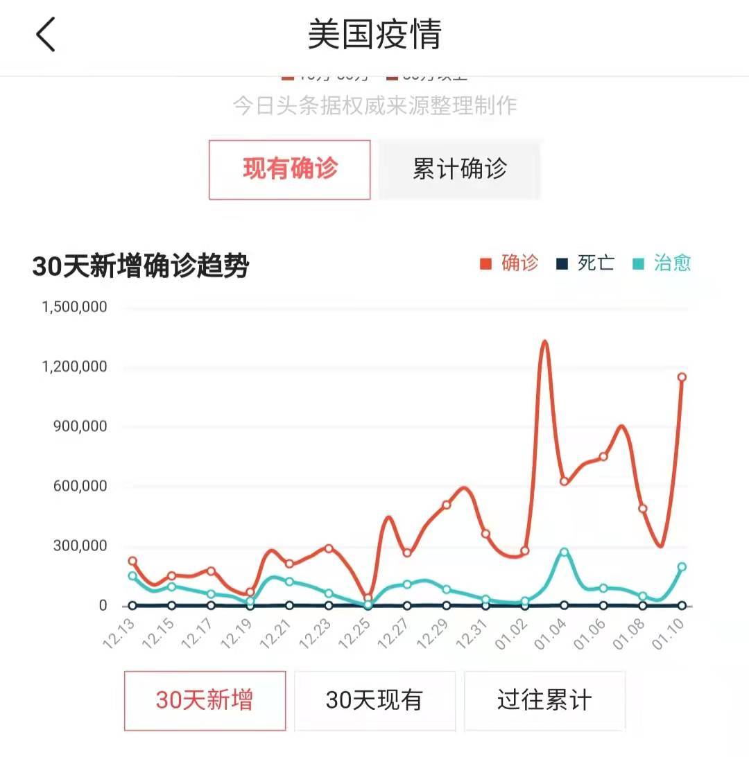 今日头条疫情专题(今日头条疫情最新数据)