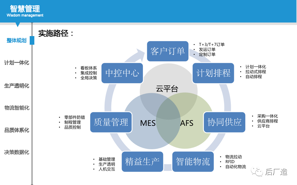 ppt|58頁智能製造規劃方案,可下載!