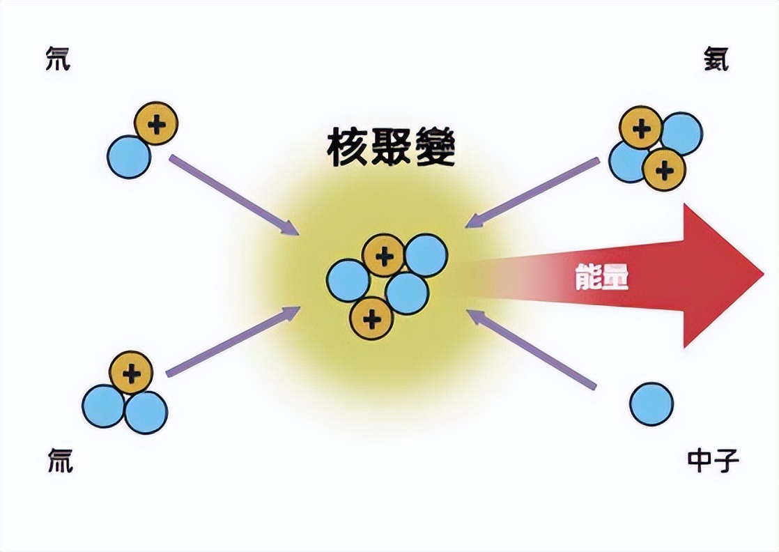 质能方程头像图片