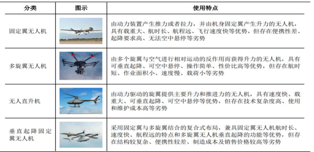 竞泰报告无人机行业研究报告行业篇