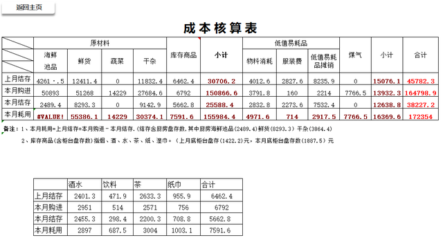 餐飲行業會計難做?學會這個賬務處理 系統,讓你輕鬆獨當一面