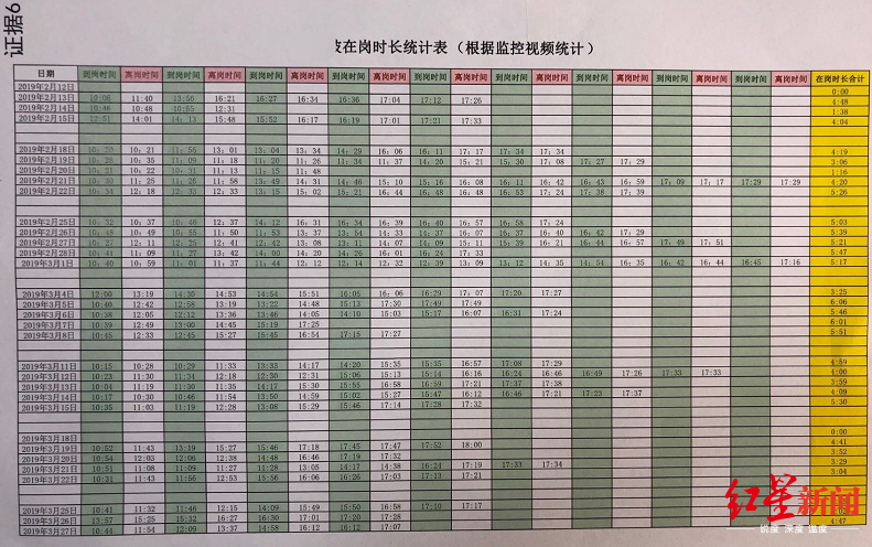 推荐|腾讯员工因每天在岗不足8小时被辞，反诉加班费等500余万，腾讯回应