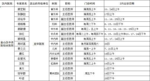 2022年,在金市级专家2月出诊表出炉啦!