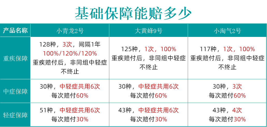 比如原位癌的規定,小青龍2號和大黃蜂9號要求針對