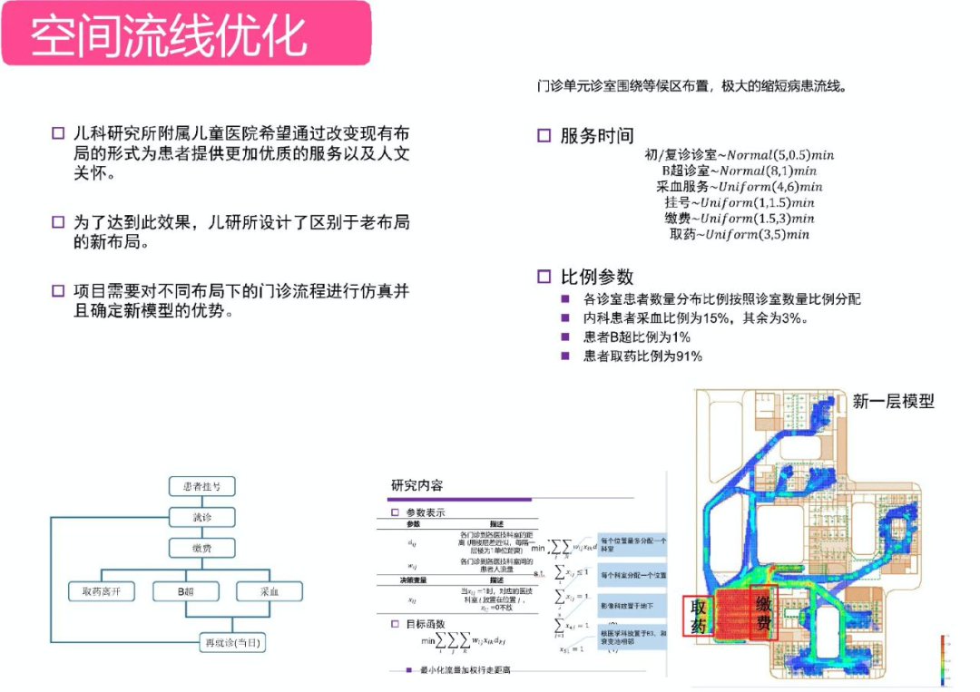 关于首都儿科研究所附属儿童医院预约专家就诊的全程安排的信息