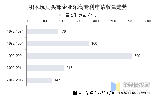 華經產業研究院發佈《中國積木玩具行業簡版分析報告》