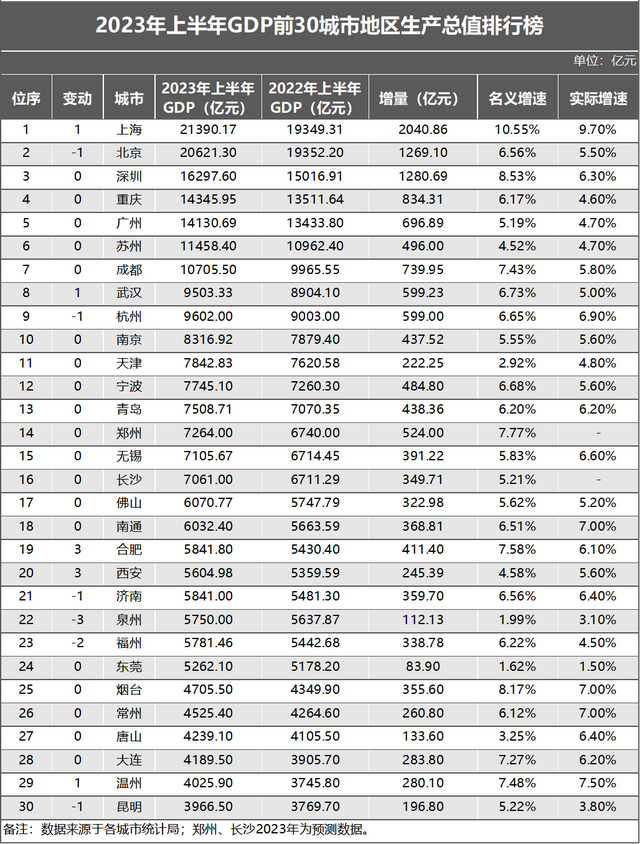 世界各国gdp排行榜2023(世界各国人均gdp排行榜2023)-第2张图片-鲸幼网