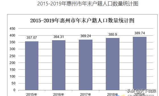 惠州房價走勢最新消息2021還值得投資嗎