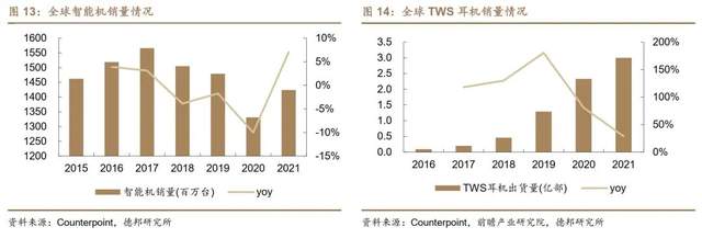 3c為盾,賽騰股份:消費電子與半導體全面開花,業務版圖擴張加速