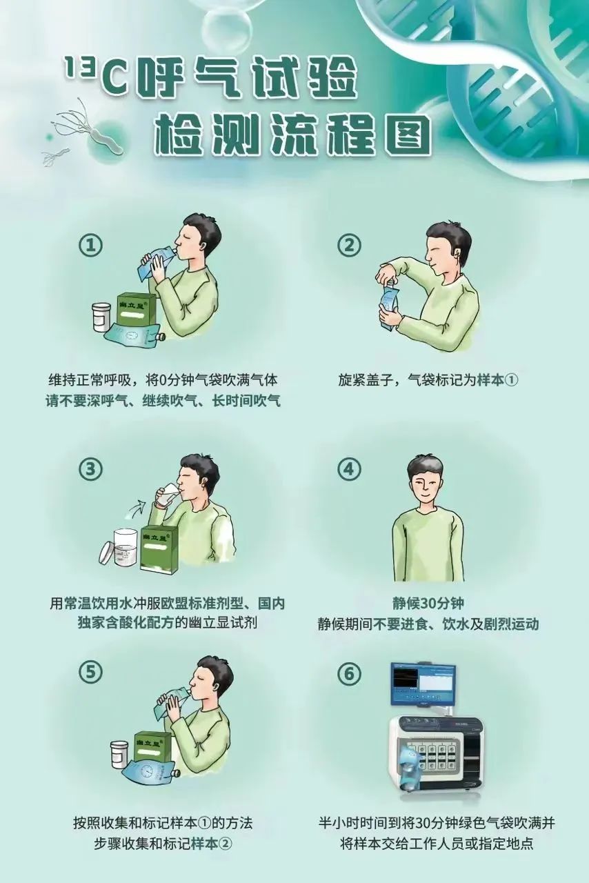 不做胃镜,也能检测胃病?快速了解碳13呼气试验!