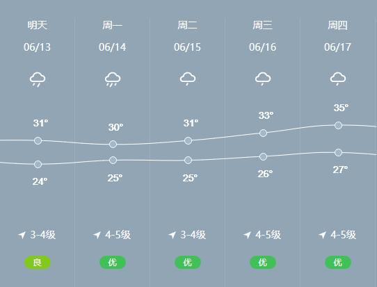 黄岩天气图片