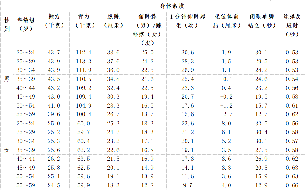 福建女性平均身高图片