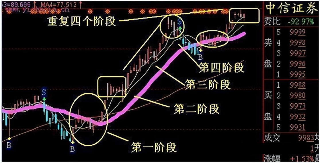 股民们捕捉牛股的macd主升浪战法,掌握个股快速上涨最佳点