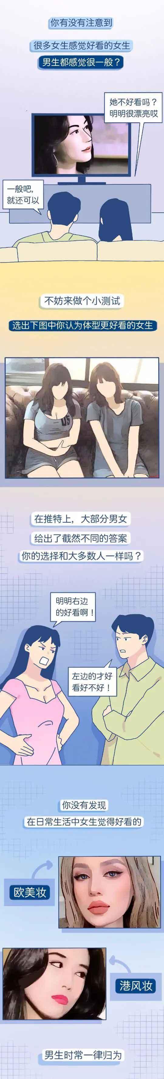 男人和女人的审美观到底有多大的差异网友很意外