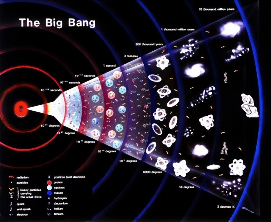 宇宙大爆炸模型示意图图片