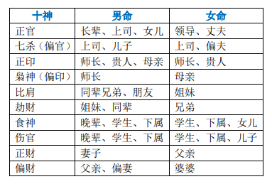 命理中十神与六亲的关系