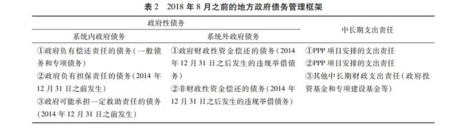 赵治纲:我国地方政府债务管理框架的重构与风险防范