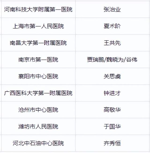 北京肿瘤医院专家排名	全国最权威的肿瘤医院是哪一家